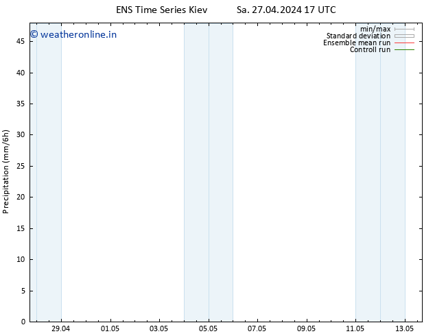 Precipitation GEFS TS Tu 30.04.2024 17 UTC