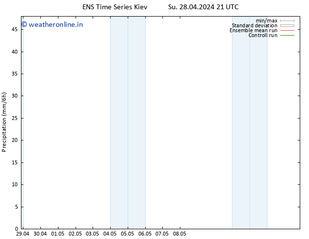 Precipitation GEFS TS Mo 29.04.2024 03 UTC