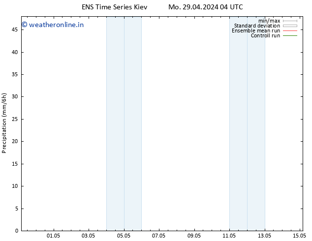 Precipitation GEFS TS Mo 06.05.2024 16 UTC