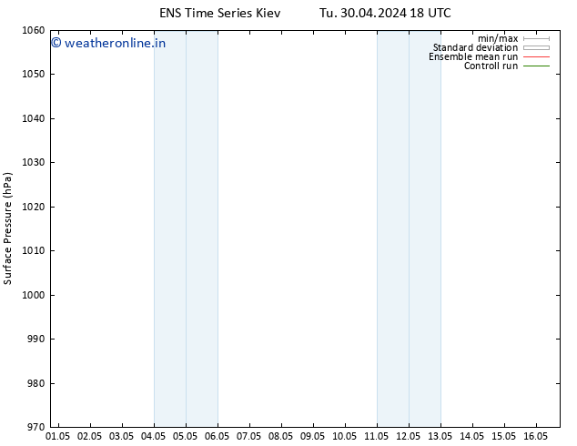 Surface pressure GEFS TS Th 02.05.2024 18 UTC