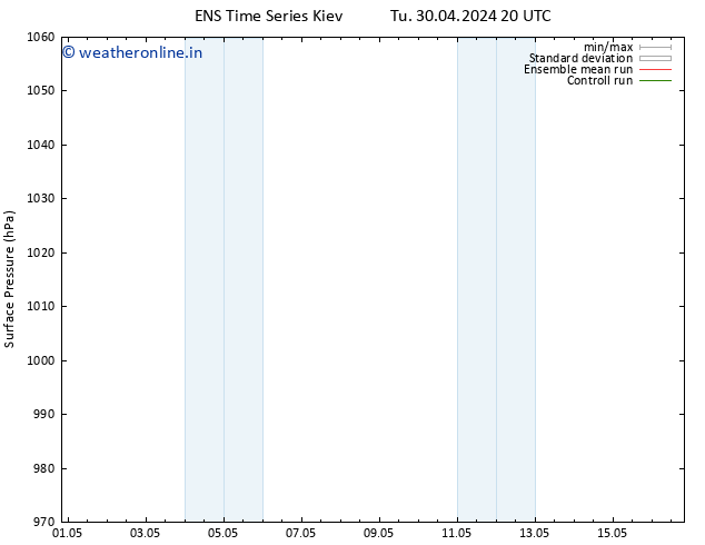 Surface pressure GEFS TS Tu 07.05.2024 08 UTC