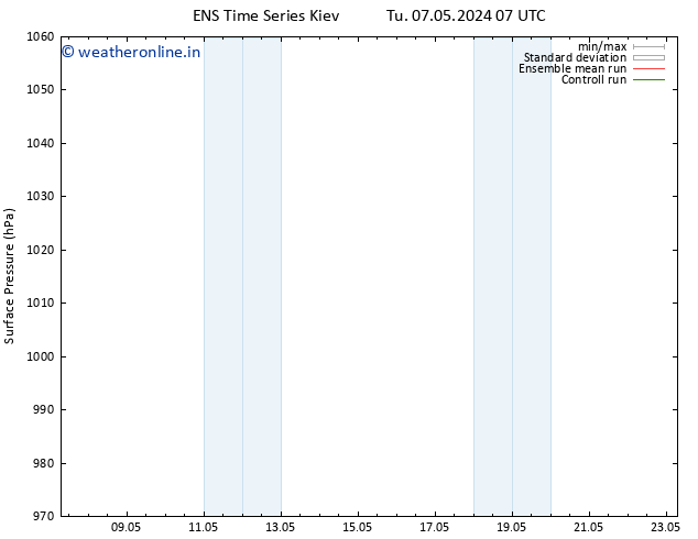 Surface pressure GEFS TS We 22.05.2024 19 UTC