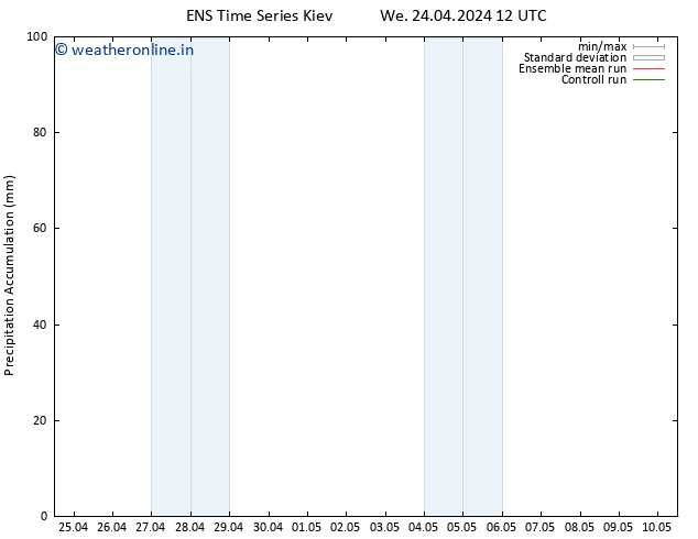 Precipitation accum. GEFS TS We 24.04.2024 18 UTC