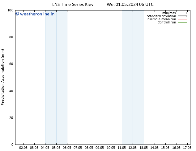 Precipitation accum. GEFS TS Th 02.05.2024 06 UTC