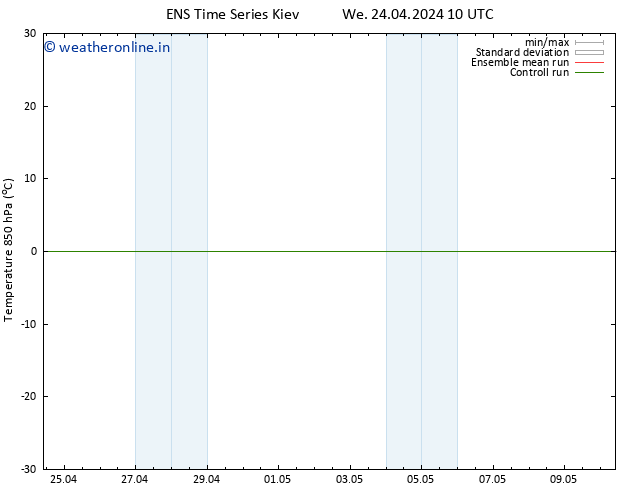 Temp. 850 hPa GEFS TS We 24.04.2024 16 UTC