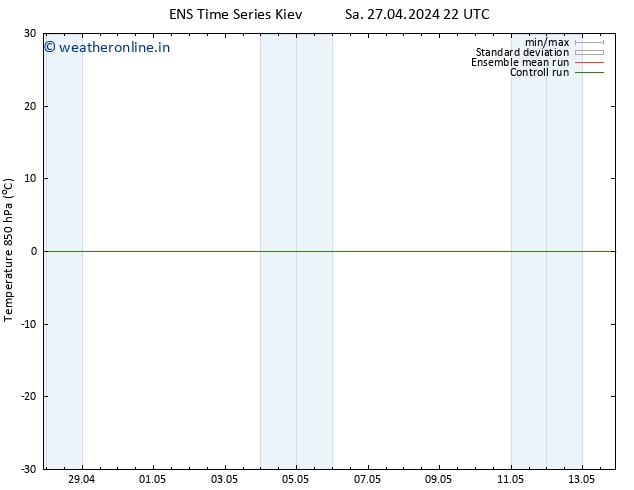 Temp. 850 hPa GEFS TS Su 28.04.2024 10 UTC