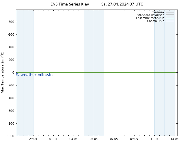 Temperature High (2m) GEFS TS Sa 27.04.2024 13 UTC
