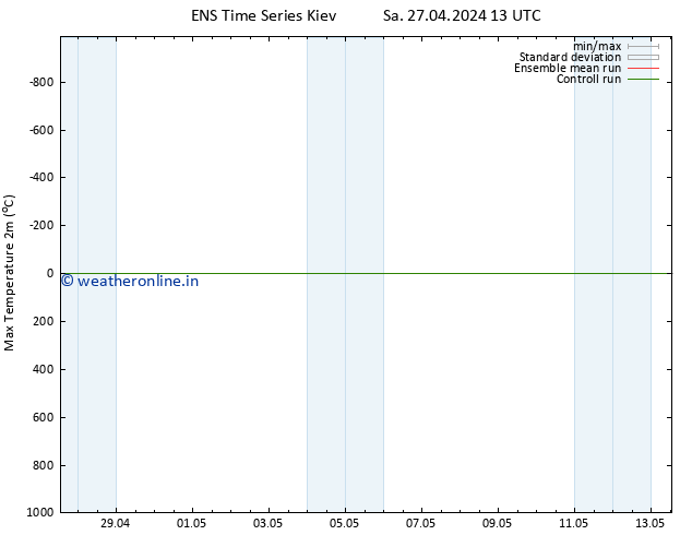 Temperature High (2m) GEFS TS Sa 27.04.2024 19 UTC