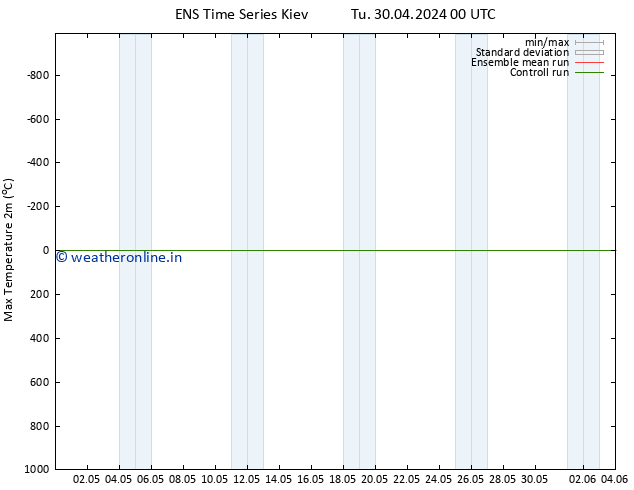 Temperature High (2m) GEFS TS Tu 30.04.2024 12 UTC
