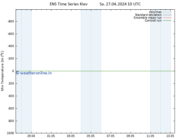Temperature Low (2m) GEFS TS Sa 27.04.2024 16 UTC