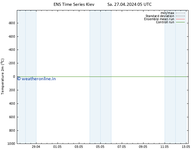 Temperature (2m) GEFS TS Sa 27.04.2024 11 UTC