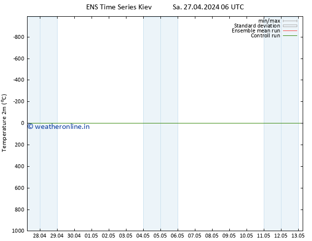 Temperature (2m) GEFS TS Sa 27.04.2024 12 UTC