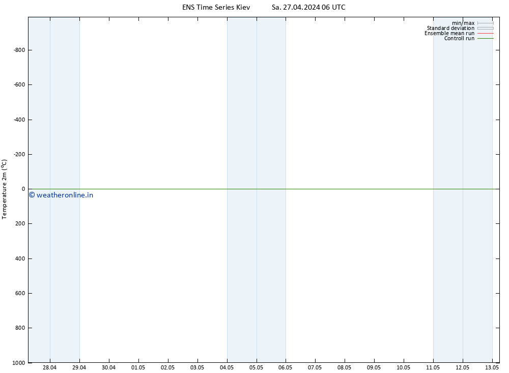 Temperature (2m) GEFS TS Sa 27.04.2024 12 UTC