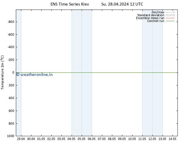 Temperature (2m) GEFS TS We 01.05.2024 00 UTC