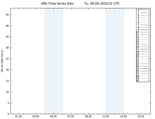 Surface wind GEFS TS Tu 30.04.2024 02 UTC