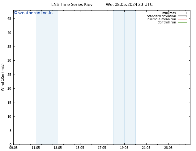 Surface wind GEFS TS Fr 10.05.2024 05 UTC