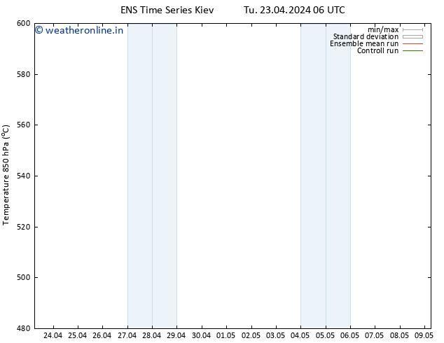 Height 500 hPa GEFS TS Tu 23.04.2024 18 UTC