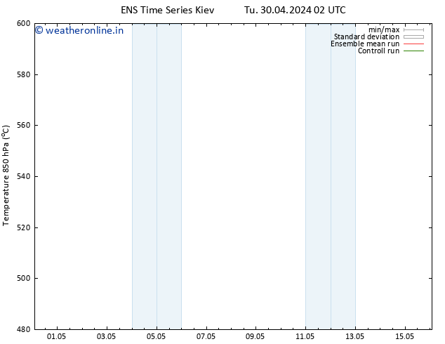 Height 500 hPa GEFS TS Tu 30.04.2024 14 UTC