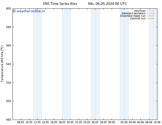 Height 500 hPa GEFS TS Mo 13.05.2024 00 UTC