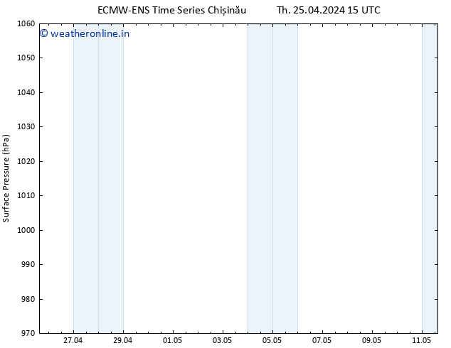 Surface pressure ALL TS Fr 26.04.2024 15 UTC