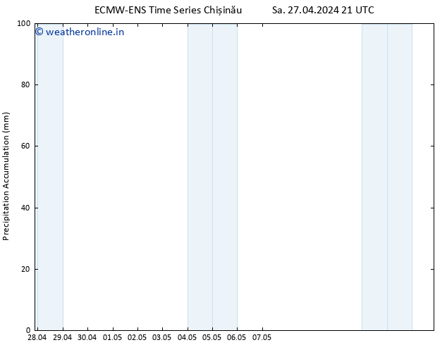 Precipitation accum. ALL TS Su 28.04.2024 03 UTC