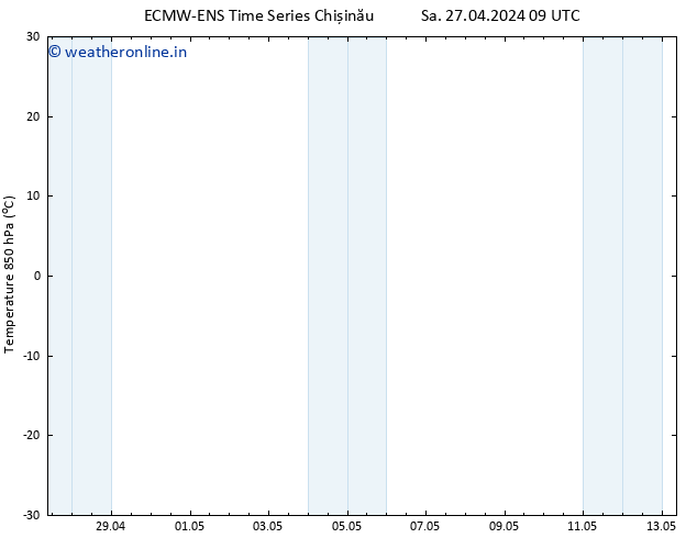 Temp. 850 hPa ALL TS Sa 27.04.2024 09 UTC