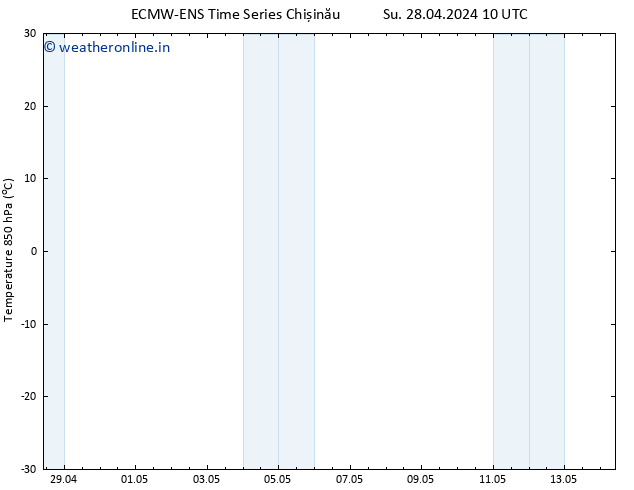 Temp. 850 hPa ALL TS Su 28.04.2024 10 UTC