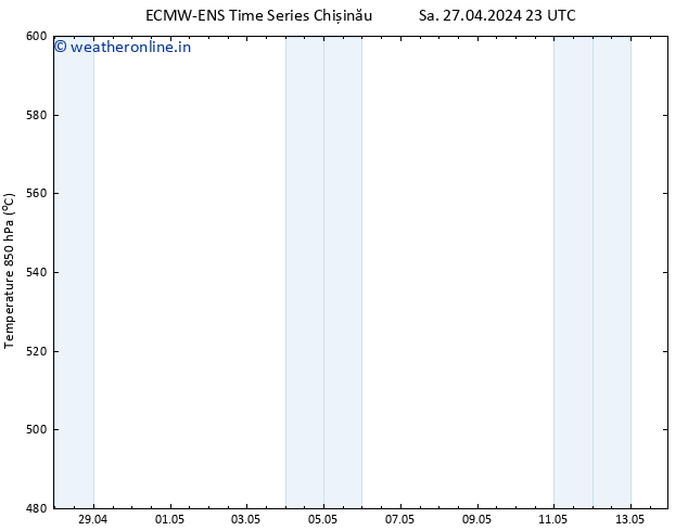 Height 500 hPa ALL TS Su 28.04.2024 05 UTC