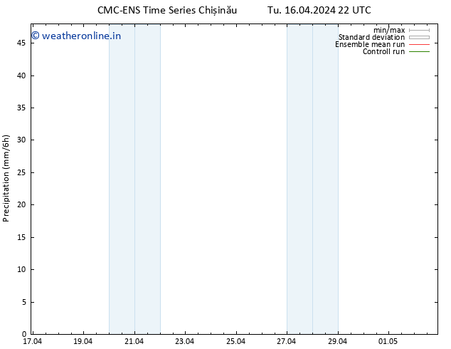 Precipitation CMC TS Fr 26.04.2024 22 UTC