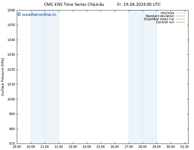 Surface pressure CMC TS Fr 19.04.2024 00 UTC