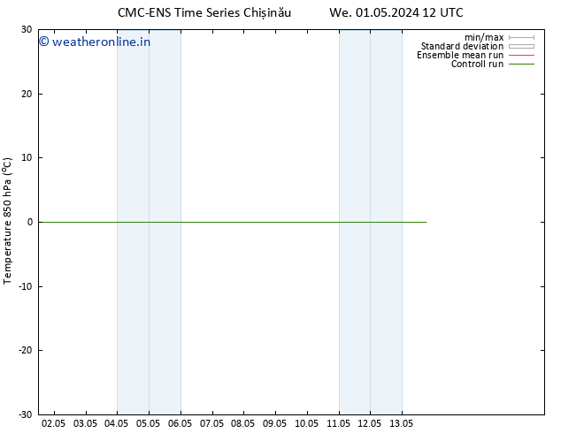 Temp. 850 hPa CMC TS Sa 04.05.2024 00 UTC