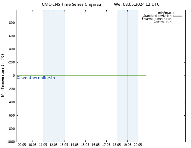 Temperature Low (2m) CMC TS Su 12.05.2024 00 UTC