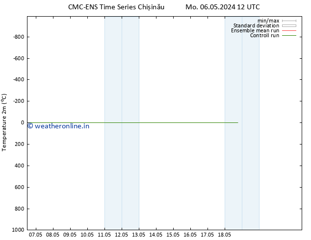 Temperature (2m) CMC TS Tu 07.05.2024 12 UTC