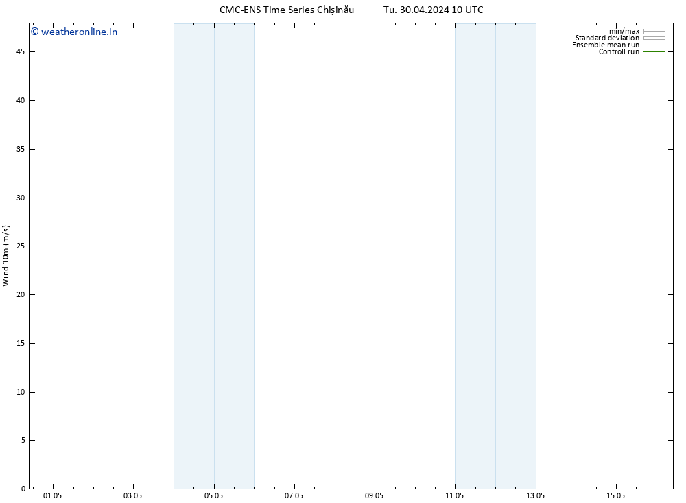 Surface wind CMC TS Tu 30.04.2024 22 UTC