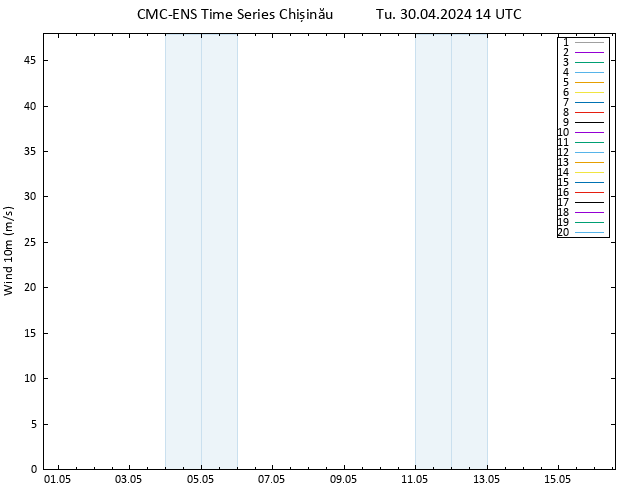 Surface wind CMC TS Tu 30.04.2024 14 UTC