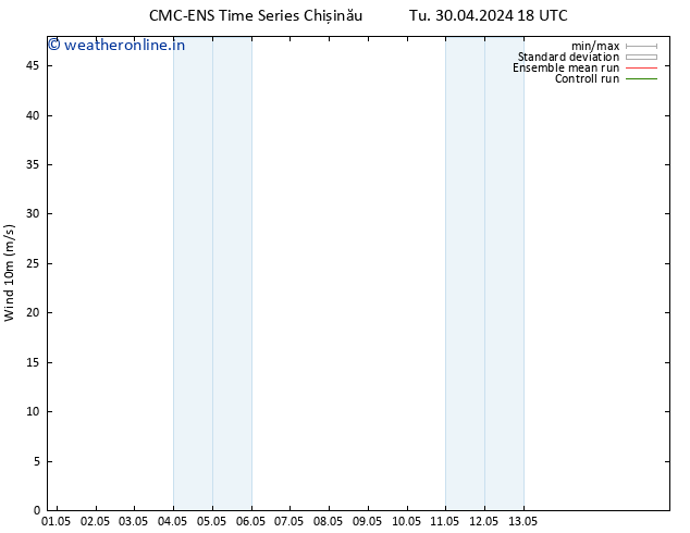 Surface wind CMC TS Tu 30.04.2024 18 UTC