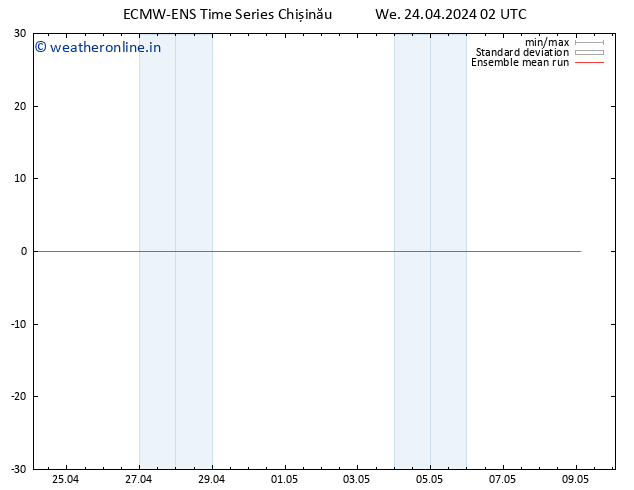 Temp. 850 hPa ECMWFTS Th 25.04.2024 02 UTC