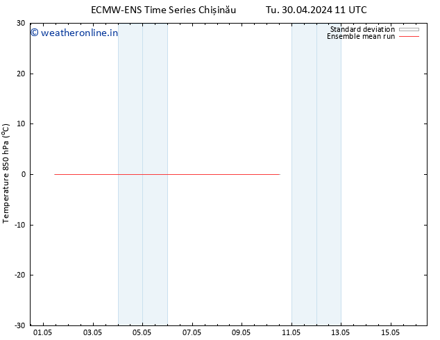 Temp. 850 hPa ECMWFTS We 01.05.2024 11 UTC