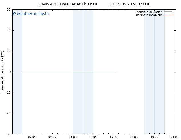 Temp. 850 hPa ECMWFTS Su 12.05.2024 02 UTC