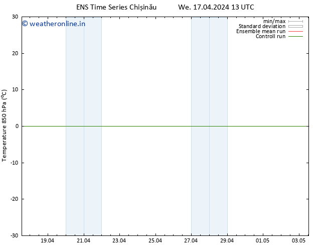 Temp. 850 hPa GEFS TS We 17.04.2024 19 UTC