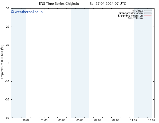 Temp. 850 hPa GEFS TS Sa 27.04.2024 07 UTC