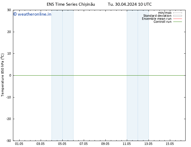 Temp. 850 hPa GEFS TS Fr 03.05.2024 04 UTC
