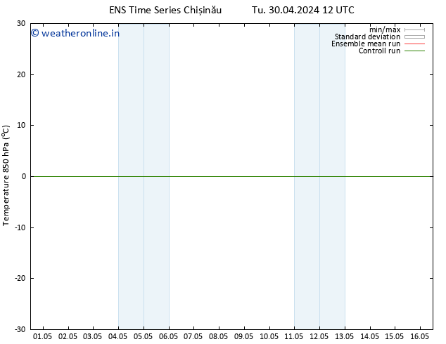 Temp. 850 hPa GEFS TS Tu 30.04.2024 18 UTC