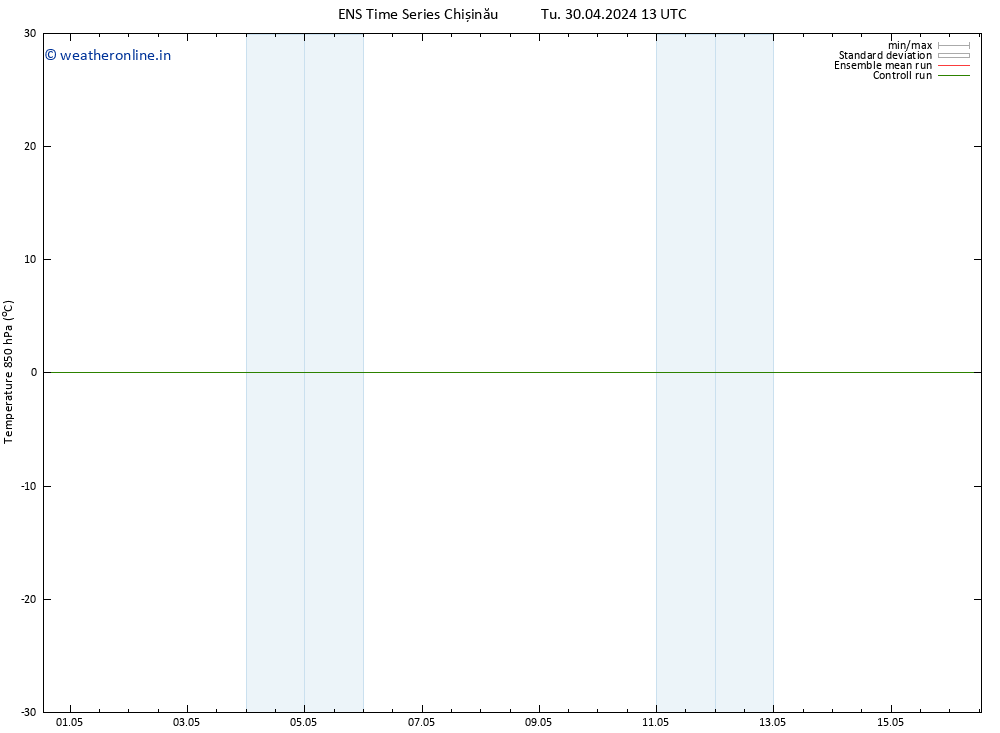 Temp. 850 hPa GEFS TS Tu 30.04.2024 19 UTC