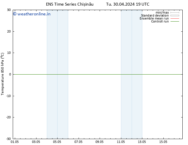 Temp. 850 hPa GEFS TS We 01.05.2024 01 UTC