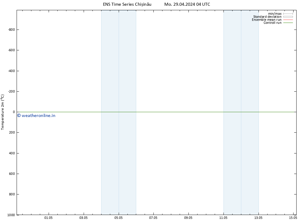 Temperature (2m) GEFS TS Mo 29.04.2024 04 UTC