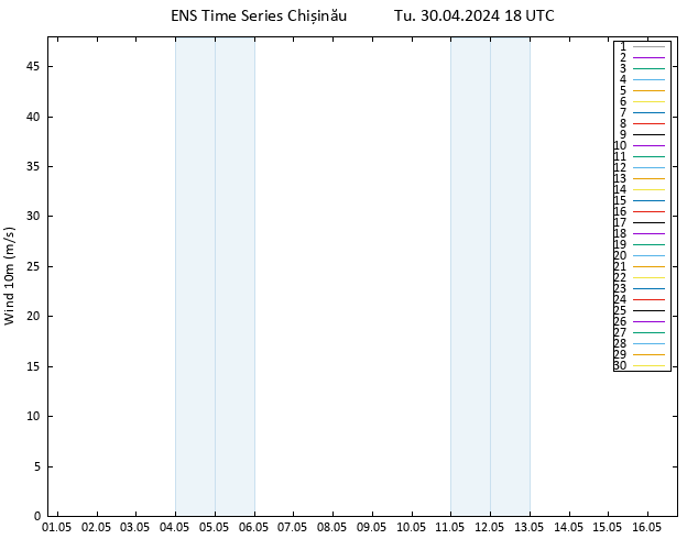 Surface wind GEFS TS Tu 30.04.2024 18 UTC