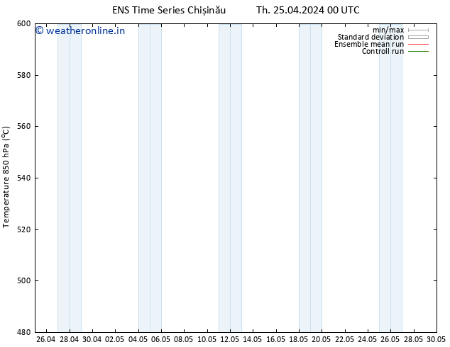 Height 500 hPa GEFS TS Th 25.04.2024 06 UTC