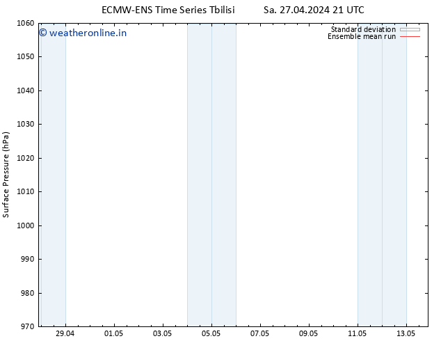 Surface pressure ECMWFTS Tu 07.05.2024 21 UTC