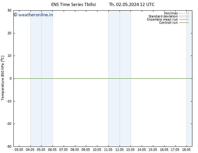 Temp. 850 hPa GEFS TS Fr 10.05.2024 00 UTC